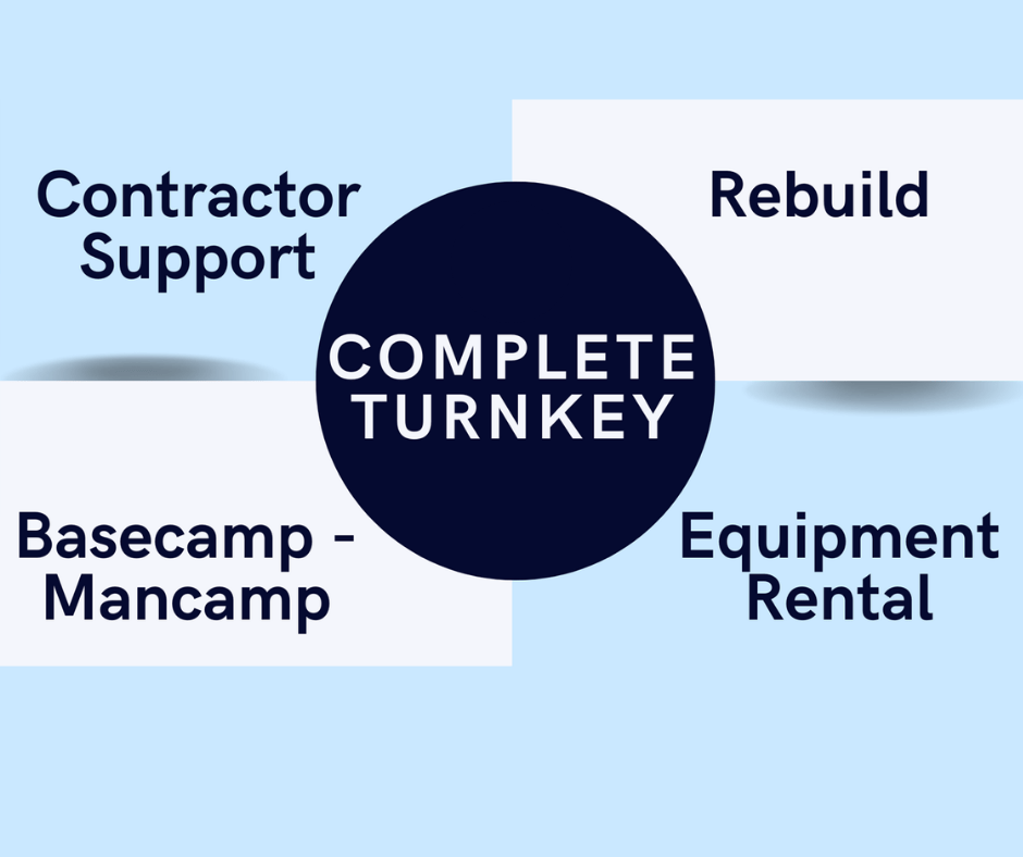 35-Contractor Support
