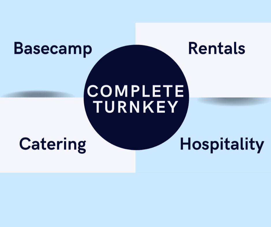 36-Complete Turnkey